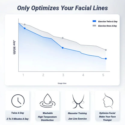 The ultimate JawLine trainer For Men