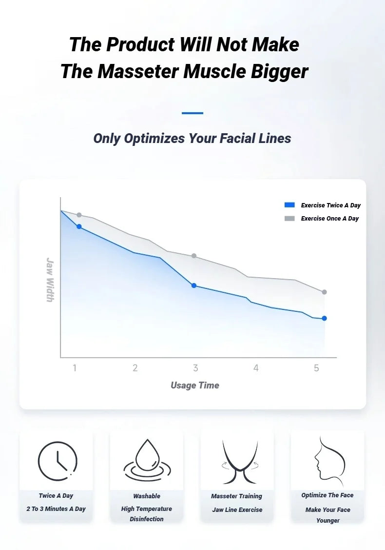 The ultimate JawLine trainer For Men