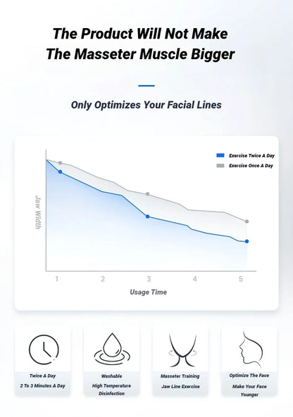 The ultimate JawLine trainer For Men